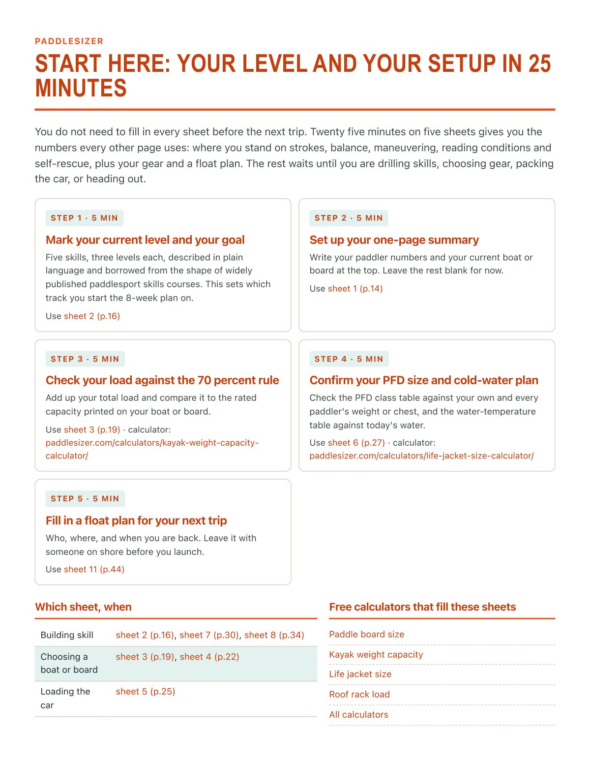 Start here: five sheets that set up your level and your numbers in 25 minutes